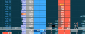 Dom Trading