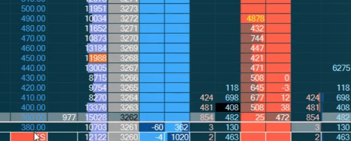 Dom Trading