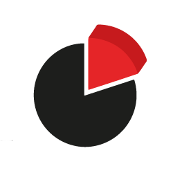 Pareto Financial Planning Ltd