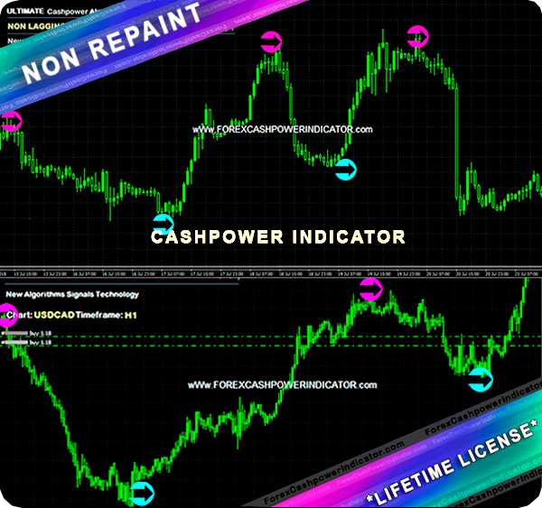 Forex Indicator Non Repaint Signals Cashpower