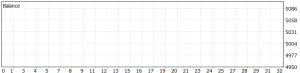forexprofitablea.com