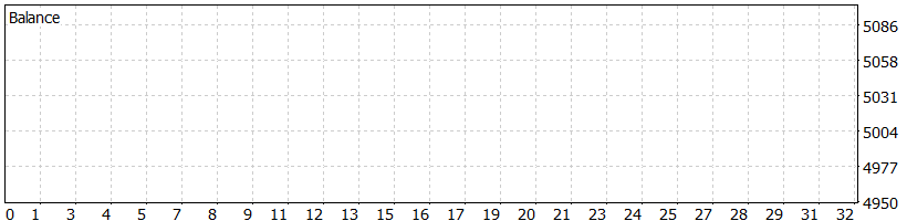 forexprofitablea.com